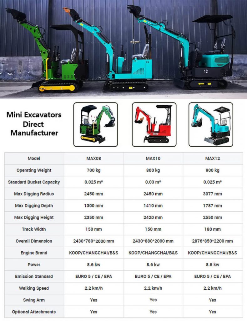 Excavator Mini - Mini Excavators - 1